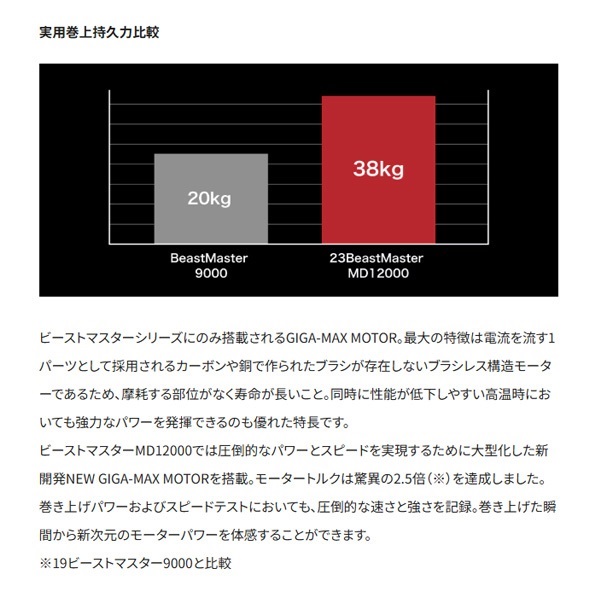23ビーストマスターMD